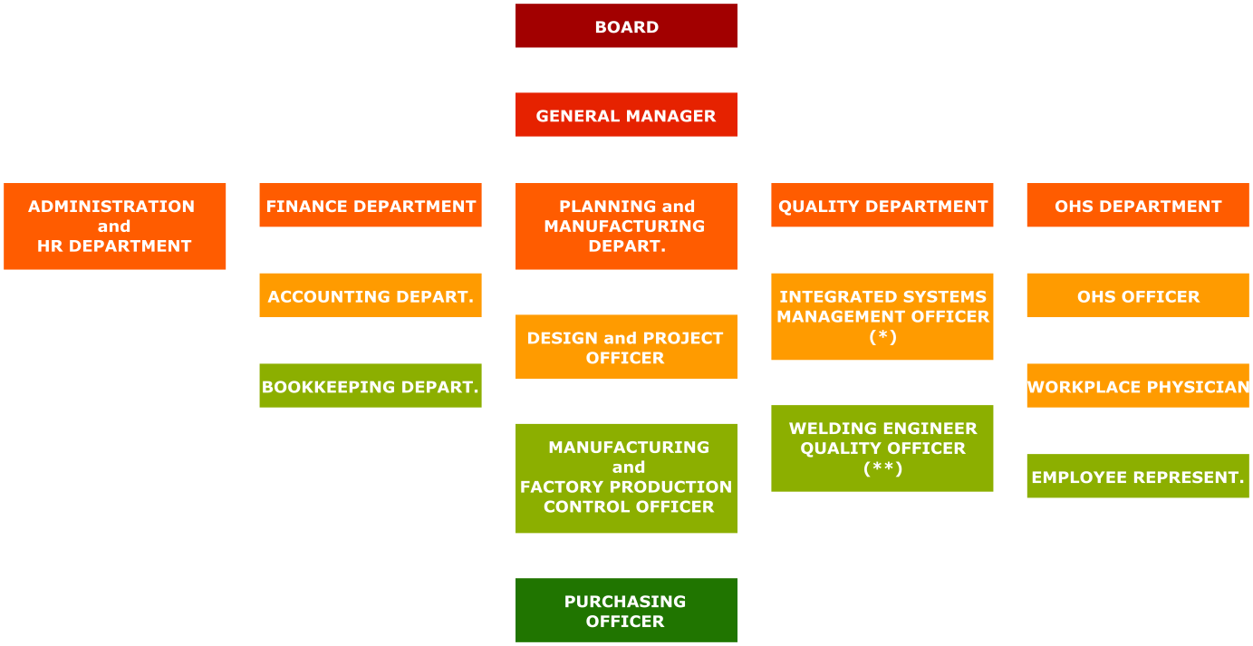 AB Makina - Organizasyon ENG