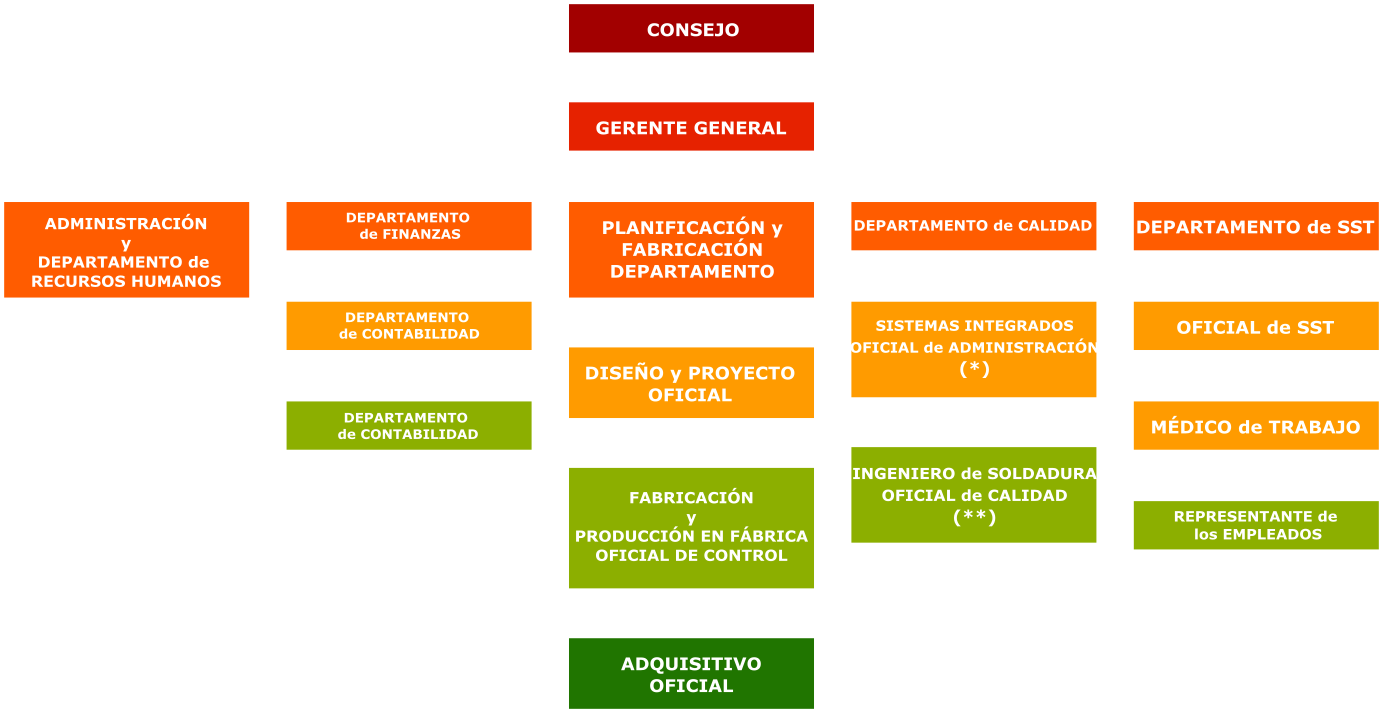 AB Makina - Organizasyon ESP