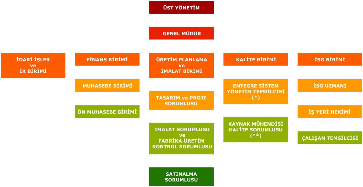 AB Makina - Organizasyon TUR